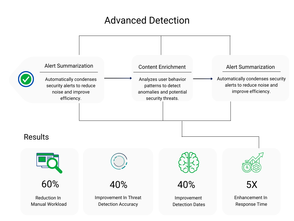 Advanced Detection
