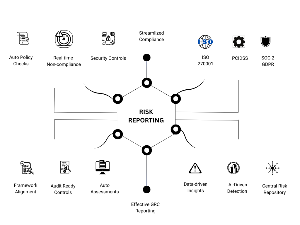Risk Reporting